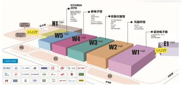 新興應(yīng)用拉動(dòng)元件需求，產(chǎn)業(yè)升級(jí)加速 上海中小企業(yè)網(wǎng)絡(luò)技術(shù)服務(wù)迎來新機(jī)遇